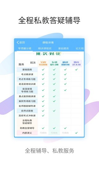 医学高级职称考试宝典2024截图1