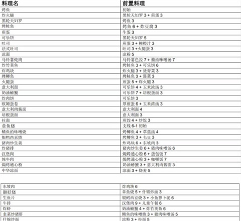 怀念的食堂故事官方版