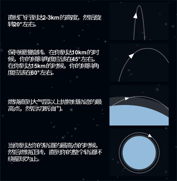 航天模拟器汉化完整版