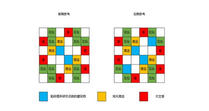 开罗宇宙探险物语